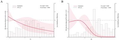 Association between urinary mixture metal levels and olfactory function in coal miners